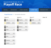 Kaleidoscopic League 2024 Playoff Bracket Results