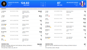 Kaleidoscopic League 2024 Super Bowl Scoring Results